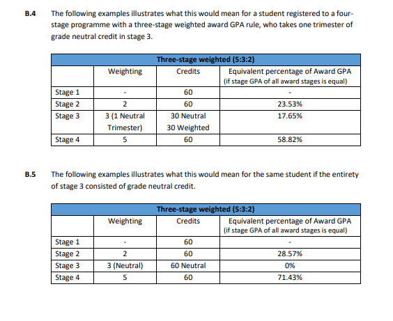 GPA Neutral calcs V1.3 AcRegs Sept19